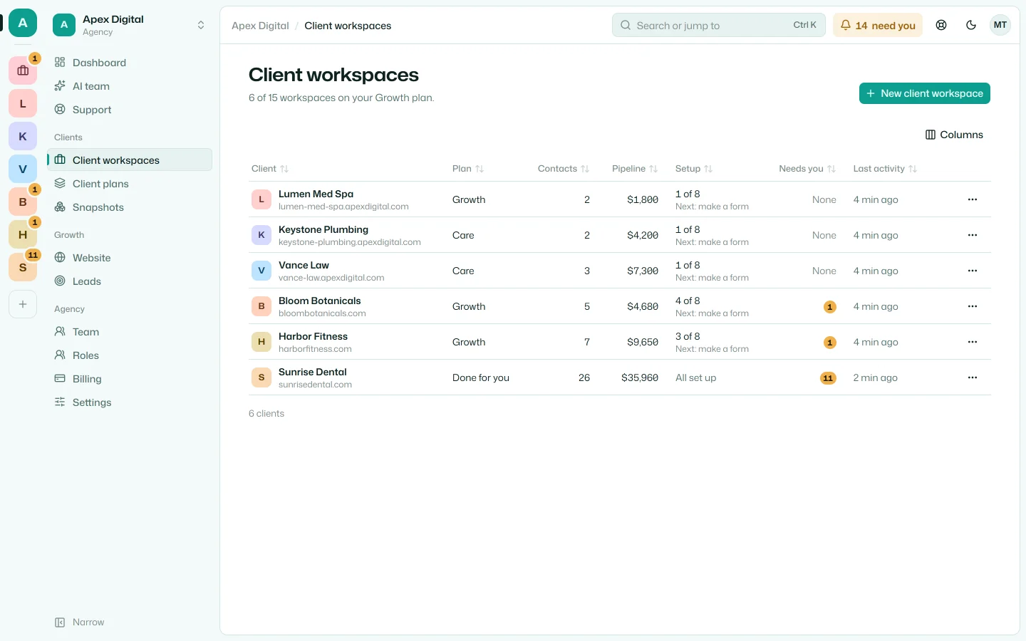 The agency's clients: each one's plan, contacts, pipeline and how far it's set up