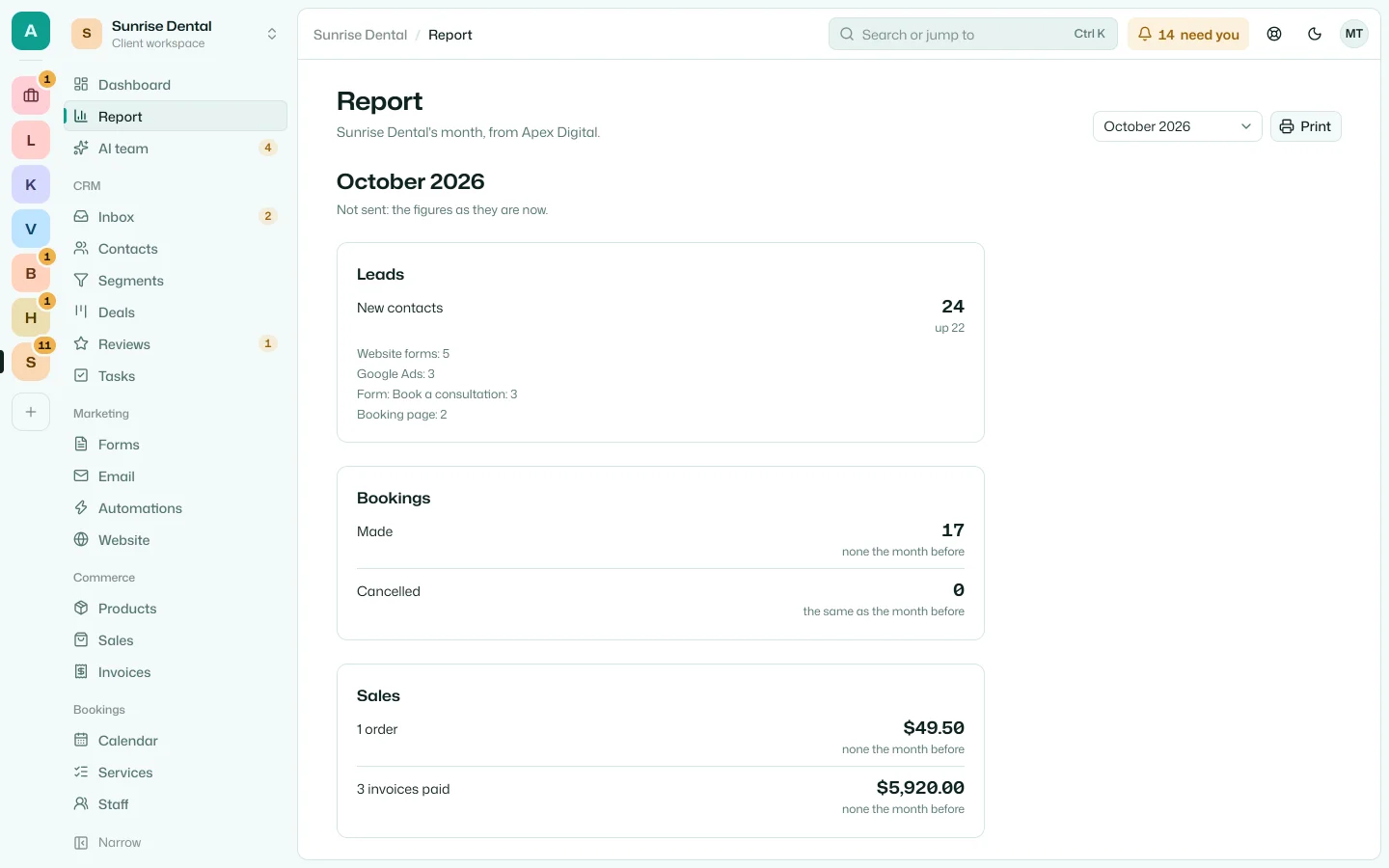 Sunrise Dental's report for October: new contacts by source, bookings and sales